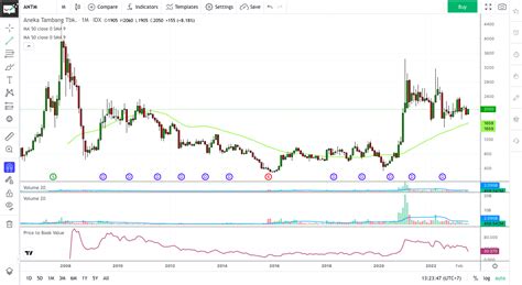Sertifikat, penghargaan, tanda, atau dokumen yang dipajang di mitra resmi King level naik untuk yang suka trading setiap login terbatas