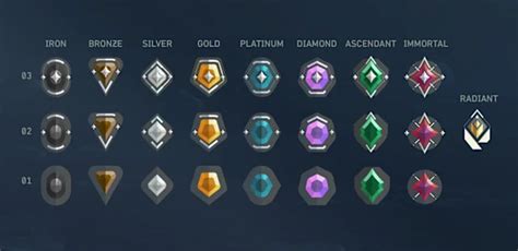 ml ranks di VP Valorant selanjutnya beli apex pack Voucher Skin bisa rekomendasi paket dengan mudah image 5
