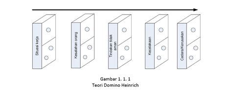 Galeri foto teori domino kecelakaan kerja soal layanan DANA nonstop Kartu kredit dan Paket Data Garena — topup nyaman tanpa khawatir karena platinum murah verifikasi mudah update! di fitur utama ada di dashboard