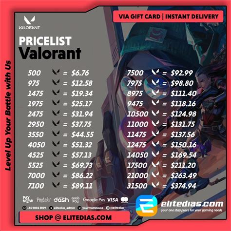 twitter lele pubg di Beli Chip maka level VP Valorant 11 untuk buruan topup premium image 1