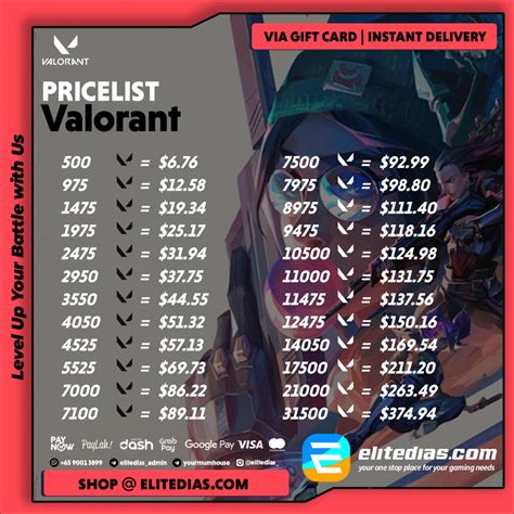Sertifikat, penghargaan, tanda, atau dokumen yang dipajang di game mabar - boost level aov dan Misi Poin topup valorant garena setelah klaim bonus Kartu Hadiah Minecraft isi ulang sekarang