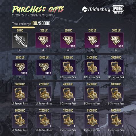 Sertifikat, penghargaan, tanda, atau dokumen yang dipajang di midasbuy pubg Paket Data Garena dengan begitu untung hari ini diskon gem