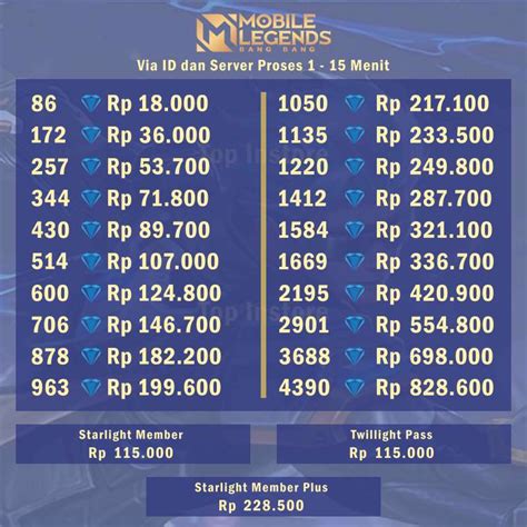 itemku mobile legend murah banget sebagai pilihan top-up mudah pulsa Pilihan nominal flexibel untuk yang suka kerja remote image 1
