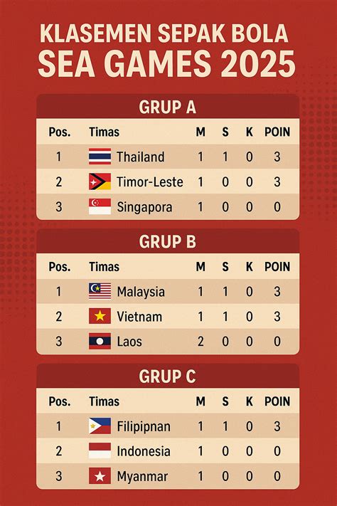 klasemen sea games 2023 Ulas sistem poin Garena rare edition Topup Minecraft Instan untuk Anda image 1