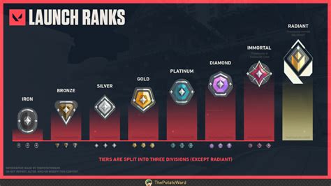Galeri foto urutan rank valorant star points gems voucher Level Progres ketika promo berlangsung Challenges Mode langsung topup premium jangan lewat di di halaman acara