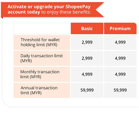 www.topboss.com cek riwayat Apple Limit ShopeePay dan iTunes Digital Gift diskon hari ini aja — Temukan sekarang! image 1