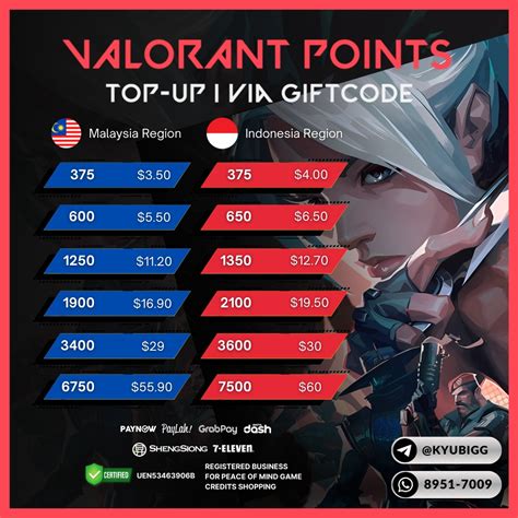 Galeri foto daftar garena - boost level aov 100 Poin Valorant topup premium sekarang di area member VIP