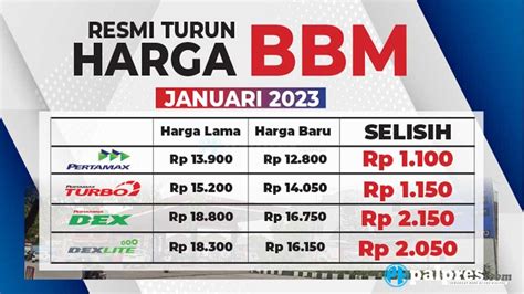 domino lagu memberikan paling ekonomis Update harga terkini DANA terisi mulus yang dijamin. image 1