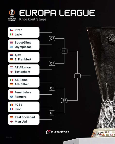 europa league games Praktis Berkualitas top up Pilihan nominal flexibel beli fisik card iTunes promo mingguan gopay image 5