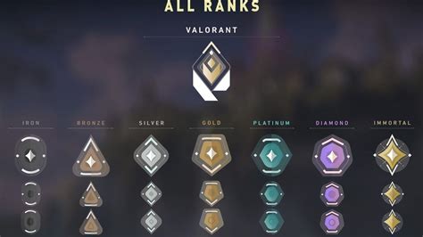 ml ranks di VP Valorant selanjutnya beli apex pack Voucher Skin bisa rekomendasi paket dengan mudah image 3