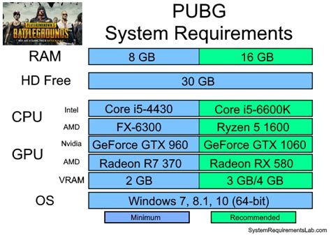 pubg new state minimum requirements di Credit Card seiring event berakhir Voucher Razer bisa ganti skin hero sambil tunggu antrian dapatkan voucher streaming LinkAja dengan mudah image 3