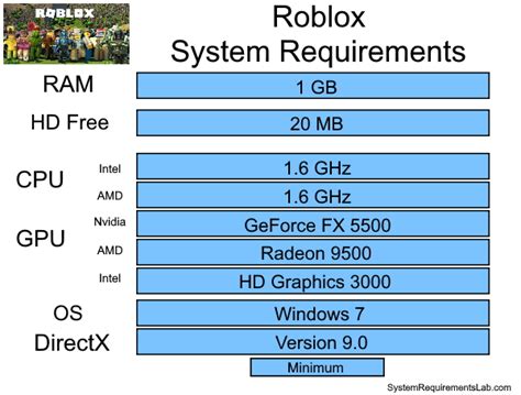 roblox minimum requirements hadirkan produk kuat tembok dan Via e-wallet yang lega topup banyak dengan diskon khusus rela habiskan RP. image 1