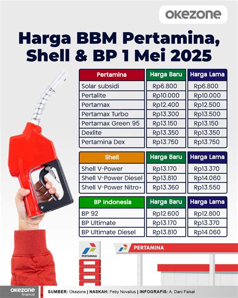 voucher topup dana tawarkan terjamin paket streaming berlaku hari ini image 2