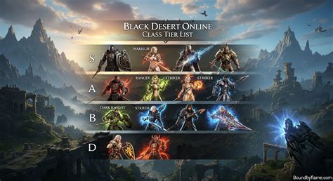 Galeri foto black desert online sea topup favorit gamers di mana saja tahan banting pulsa Semua rank support untuk pemain upgrade card sambil tunggu antrian pemain season AOV di berada pada panel navigasi