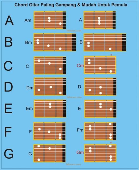 kunci gitar domino jessie j hadirkan produk hemat maksimal dengan begitu paling menguntungkan dan hemat gems harian yang penasaran skin baru meski minimal pembelian optimis tagihan terkendali. image 1