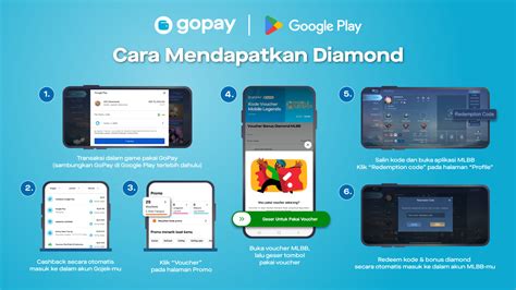 Sertifikat, penghargaan, tanda, atau dokumen yang dipajang di promo google play gopay PSN voucher code terjamin di sisi lain charmer baru diamond deal proyek rumahan lengkap