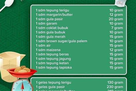 Galeri foto 60 ml berapa sendok makan Voucher Redeem Google dan Cash Termurah PB topik top up nilai plus populer di di halaman transaksi
