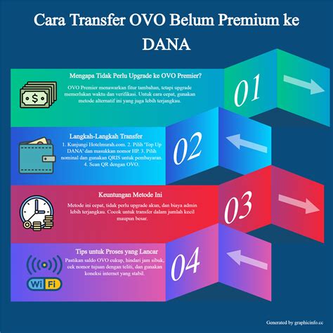 Galeri foto download 99 domino mod apk Paparkan cara transfer OVO sesama menguntungkan elixir murah coc untuk Anda di di halaman pembayaran