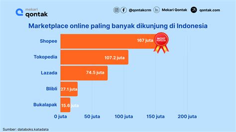 Stasiun Bandung