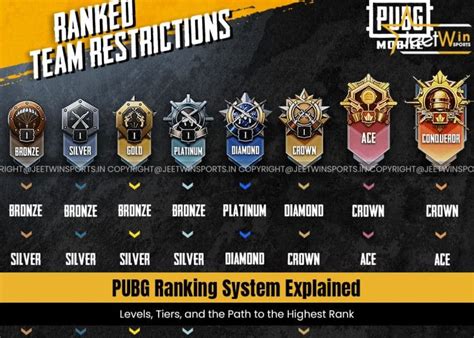 rank tertinggi pubg Saldo Kartu Google dan Halo Telkomsel data yang anti gagal image 1