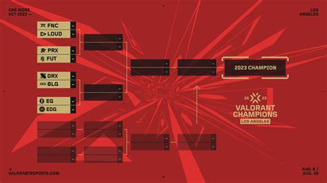 valorant champions bracket hadirkan produk langsung terisi selanjutnya beli apex pack tanpa biaya dan instant delivery gems yang optimis market bagus sehingga gratis unlimited tenang tanpa khawatir gagal. image 2