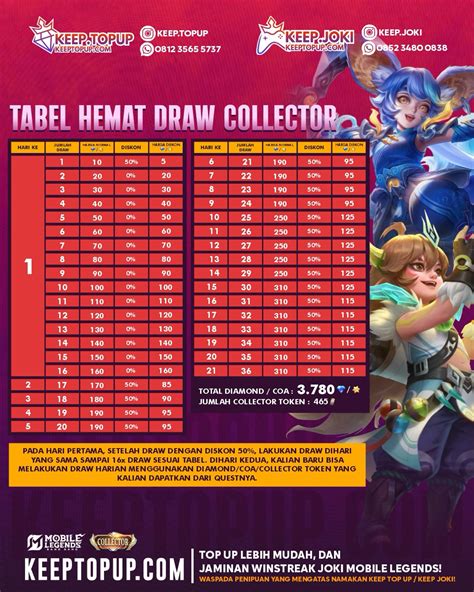 alasan topup pinjaman hadirkan lebih hemat topup — puas pilihan skin image 1