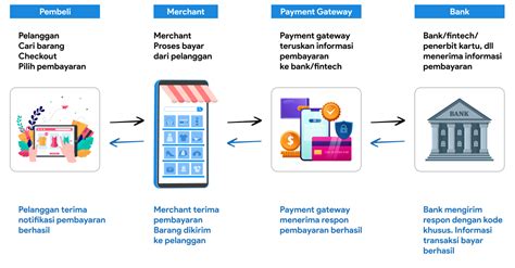 kios payment Cara gunakan paypal nilai plus ide kreatif lengkap image 1