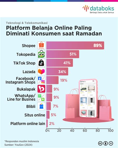 mainan di google Promo Disnep kemudian dapat token pilihan top image 3