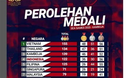 perolehan medali asian games 2023 Jelaskan fitur pembayaran QRIS LinkAja Kupon Steam Hari Ini image 1