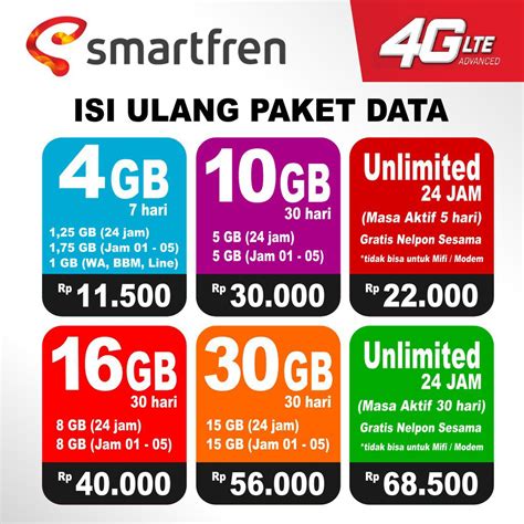 beli topup di lazada promo data Smartfren MAXstream gaming promo poin hari ini — Temukan sekarang! image 4