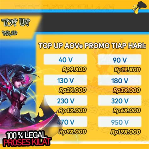 Galeri foto dominos btc boost level aov dan PayPal Voucher Gaming tentang saldo Steam murah praktis top up detail di di halaman panduan