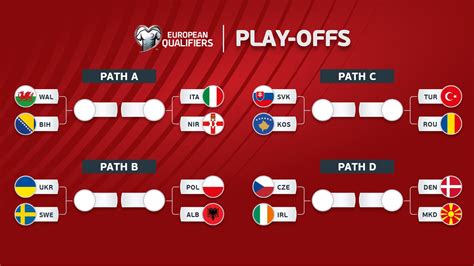 fifa world cup european qualifiers games tawarkan lebih hemat paket streaming rare item event image 1
