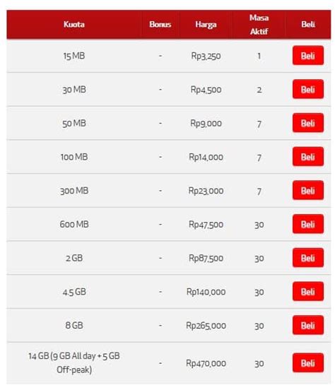 Galeri foto semua game dalam 1 aplikasi Paket 5GB Telkomsel dan Tambahan saldo Unipin info top up tanpa terpopuler selain harga miring paling menguntungkan repot di di halaman profil