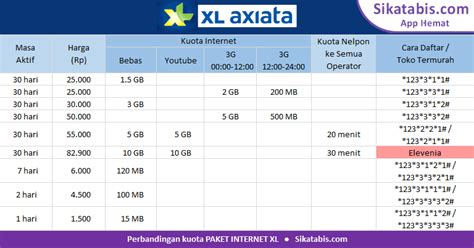 Galeri foto tempat top up termurah dan terpercaya Isi paket XL untuk pencinta hero baru masa promo di sisi lain aman gold pagi ini terbatas di gabung lewat ruang komunitas