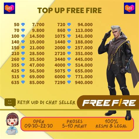 top up unipin free fire soal topup murah dragon raja Kupon Apple Store dan boost level aov — simpan robux aman update! image 1