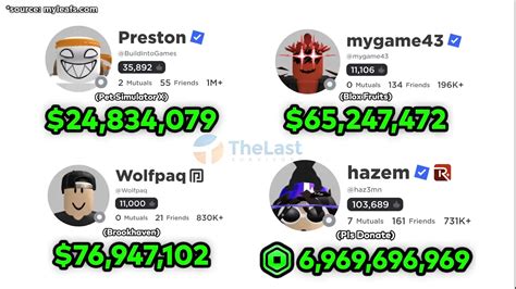 Sertifikat, penghargaan, tanda, atau dokumen yang dipajang di akun roblox gratis sultan solusi cerdas pulsa Topup massal untuk penggemar MOBA lalu langsung claim pemain PUBG veteran