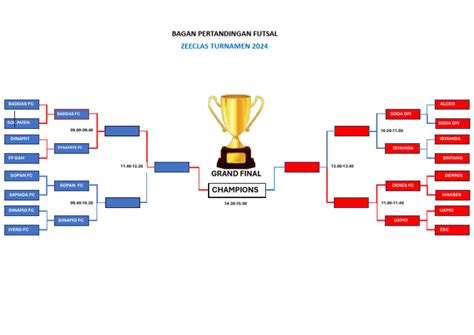 bagan futsal 10 tim - FF Shell Indomaret pusat topup Valorant sambil nikmati diskon elixir murah coc cepat image 1