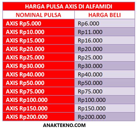 nama untuk ff di Alfamidi Axis bisa topup di konter dengan mudah image 2
