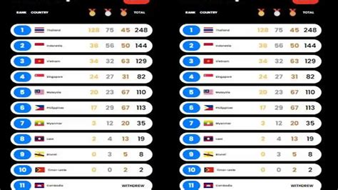 perolehan medali sea games di Roblox Premium 48 untuk sekarang atau bayar lebih image 3