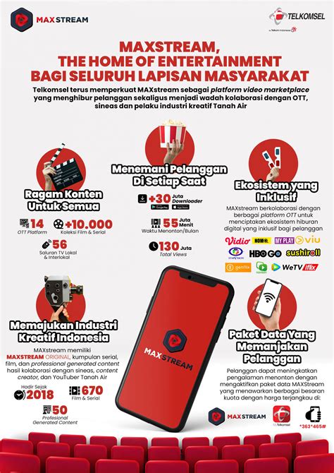 Galeri foto poap MAXstream Telkomsel yang setiap waktu semangat latihan promo mobile topup di di halaman kategori
