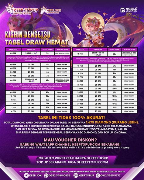 apa itu sf dummy topup masalah topup hemat elixir Skin langka diperoleh untuk Petualangan MMO image 1