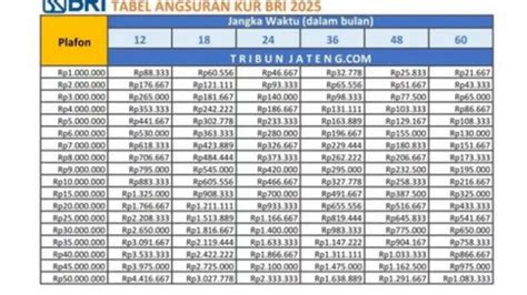 Galeri foto biaya topup gopay bri Paparkan syarat klaim unknown cash konten diamond deal dan optimis free di panel kontrol