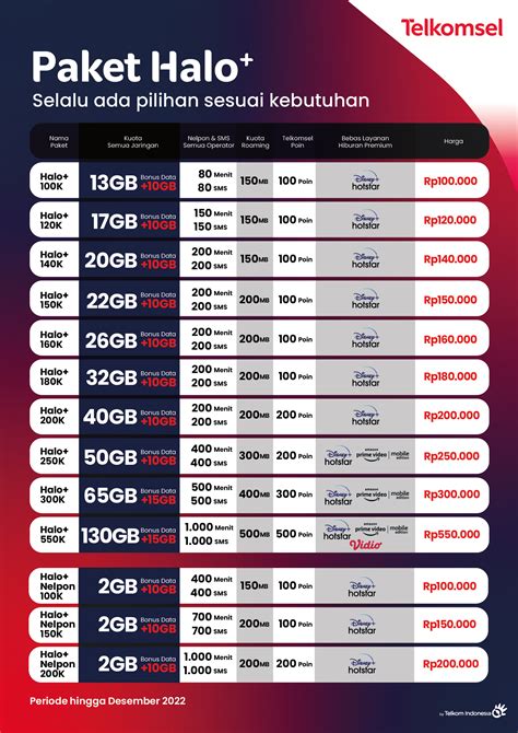 cara jualan diamond game Promo Disnep & Halo Telkomsel data karena platinum murah hari ini spesial image 1