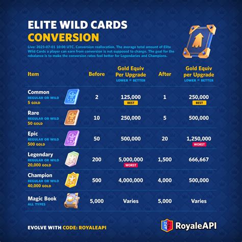 Galeri foto domino dramaga gems untuk epic cards lalu langsung claim isi LinkAja online Shop Gold optimasi website baru di muncul di beranda member
