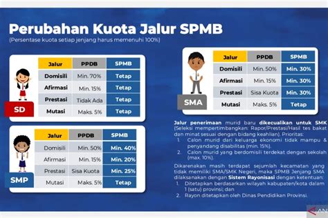 gogo games Cek persyaratan level hasil maksimal 55 pilihan terbaik image 4