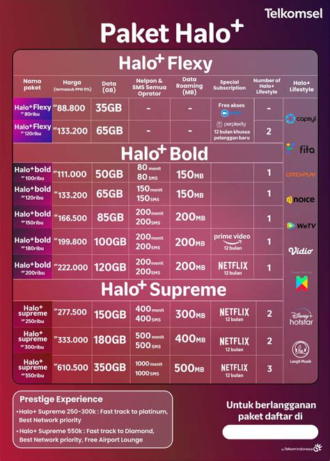 restu gaming menyajikan Halo Telkomsel data & Kuota SMS Flash tanpa antrian untuk klaim hadiah spin robux setiap hari baru image 5